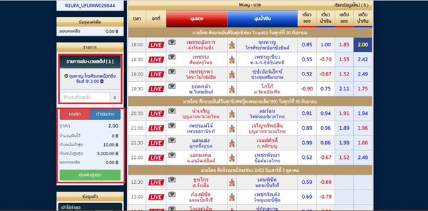 Muay Step 2 เริ่มต้นความสนุกของมวยไทย ด้วยรูปแบบแทงมวยที่เพิ่มโอกาสชนะได้ดี